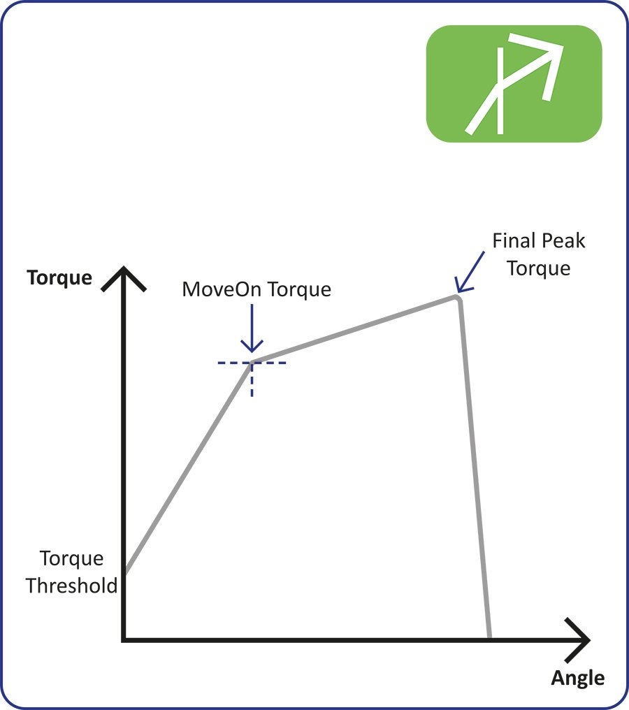 Moveon-Modus